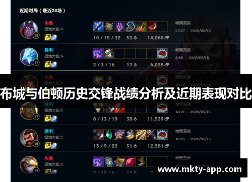 布城与伯顿历史交锋战绩分析及近期表现对比